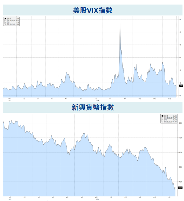 指數
股債