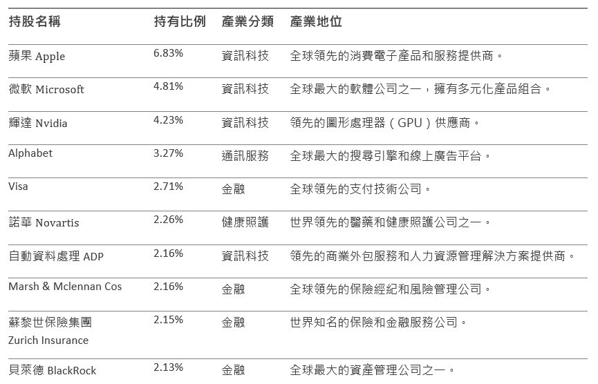 百達