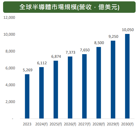 高股息