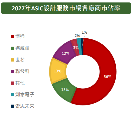 高股息