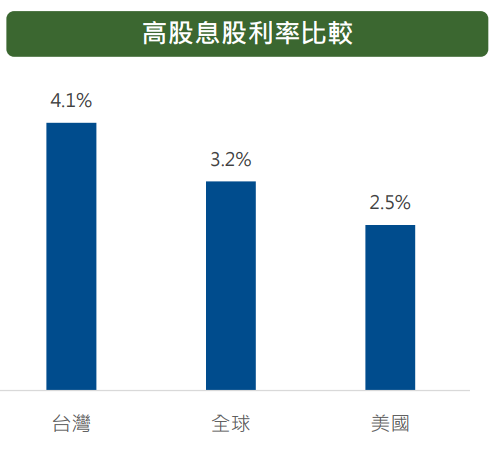 高股息