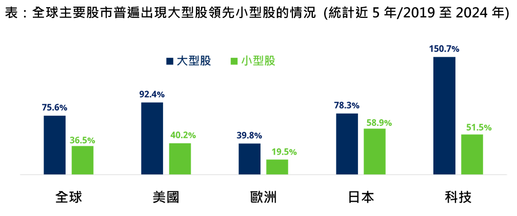 施羅德