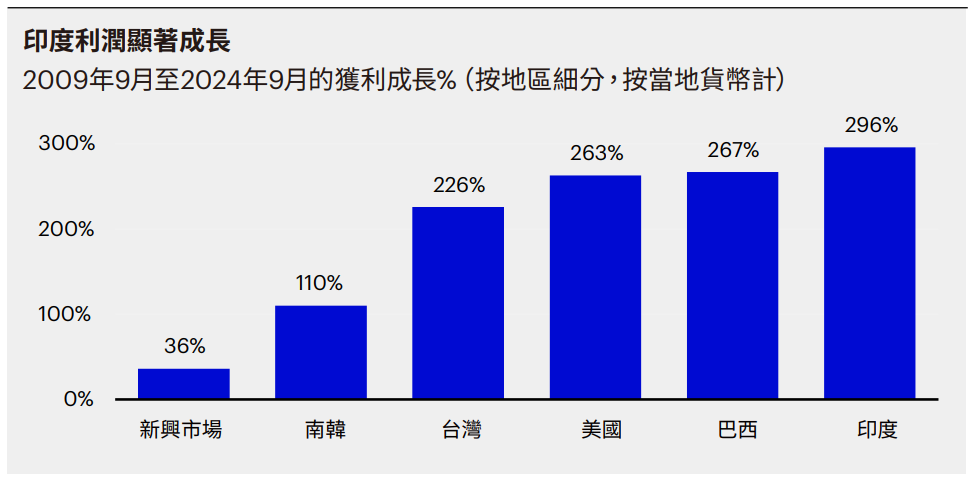 印度股票