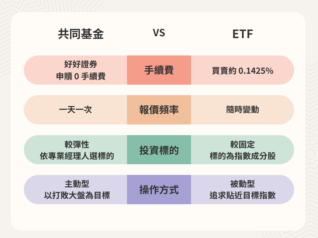 ETF