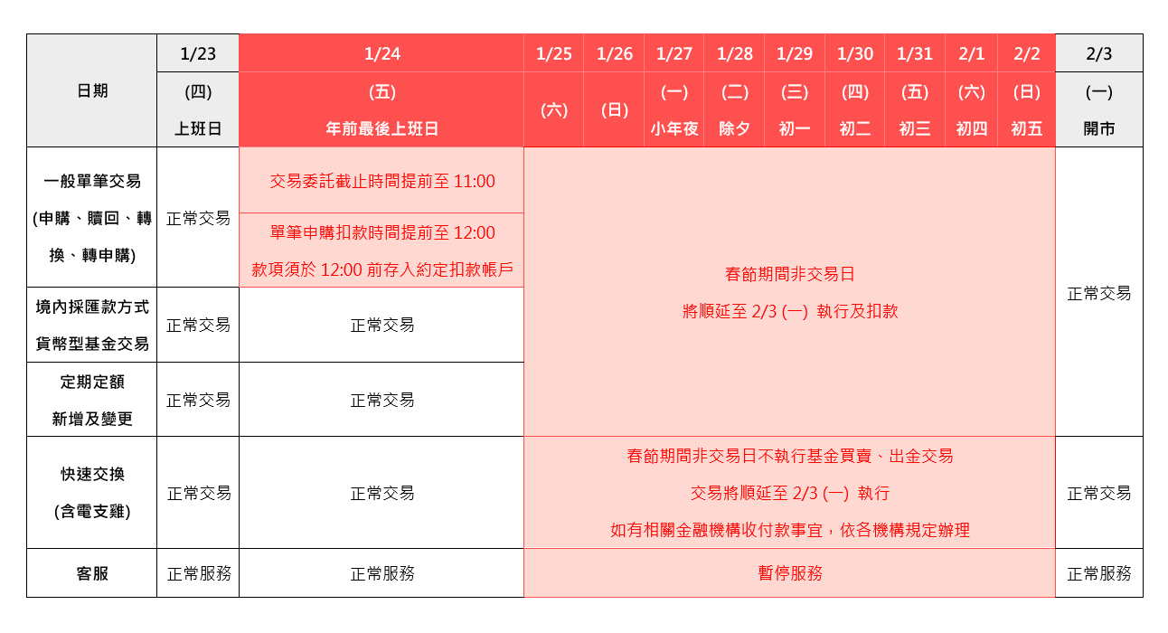 手機用戶可用手指縮放大小