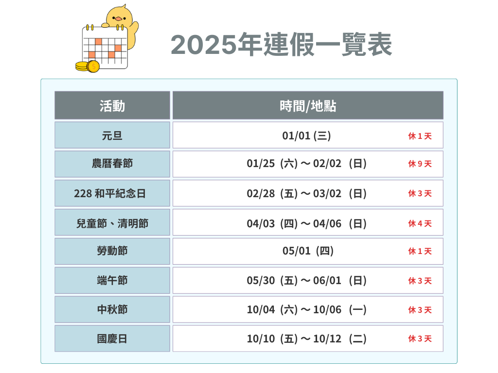 2025年連假