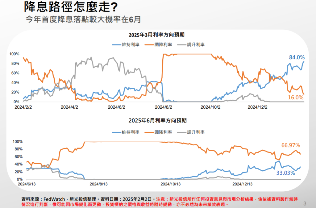 降息