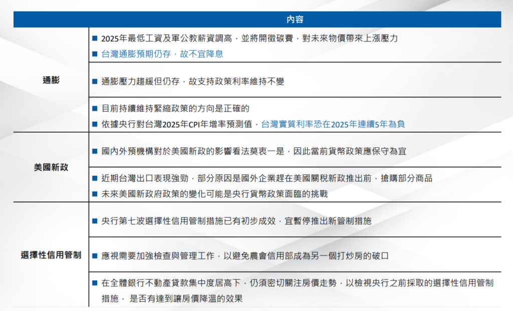 台灣央行紀要