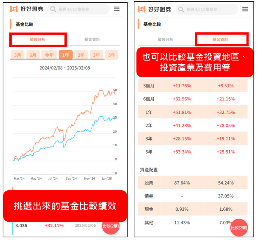 基金怎麼選