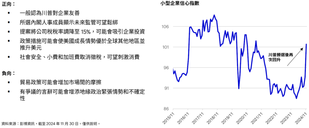 川普