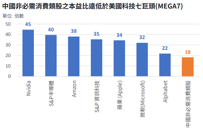 中國vs美國