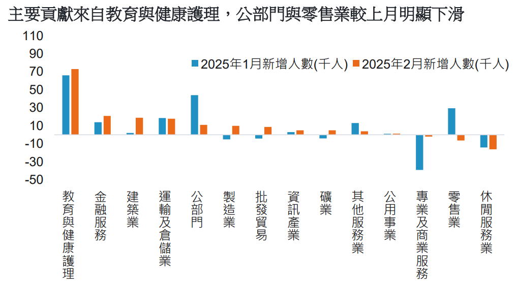 全球金融