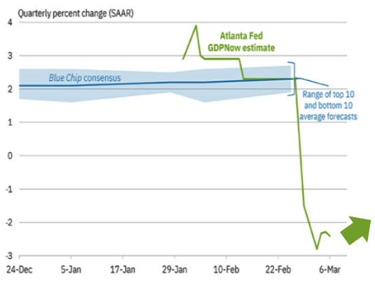 NYFed
投資